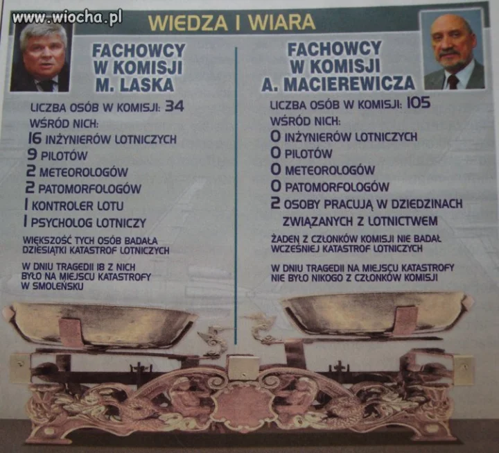Wiedza i Wiara