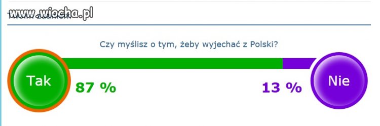 Dzisiejszy sondaż z onetu...