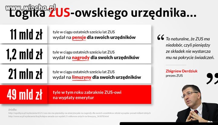Logika ZUS-owskiego urzędnika 