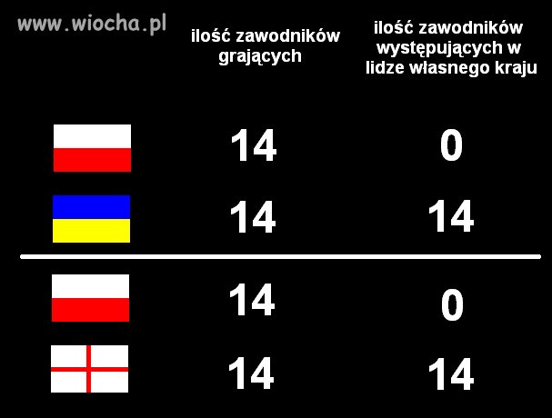 Przepis na sukces