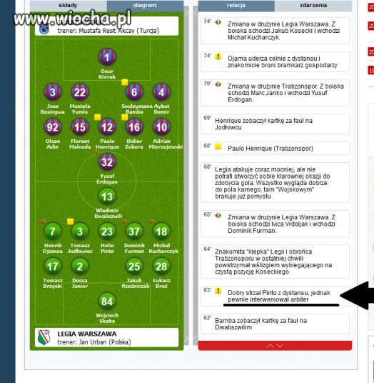 Kolejny popis redaktorów WP