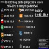 Na co idą nasze podatki 