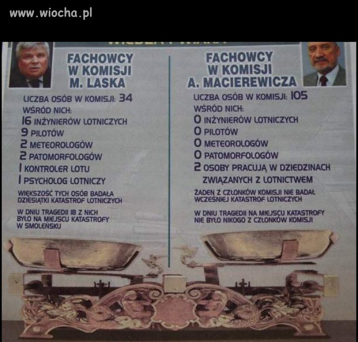 Fachowcy Macierewicza