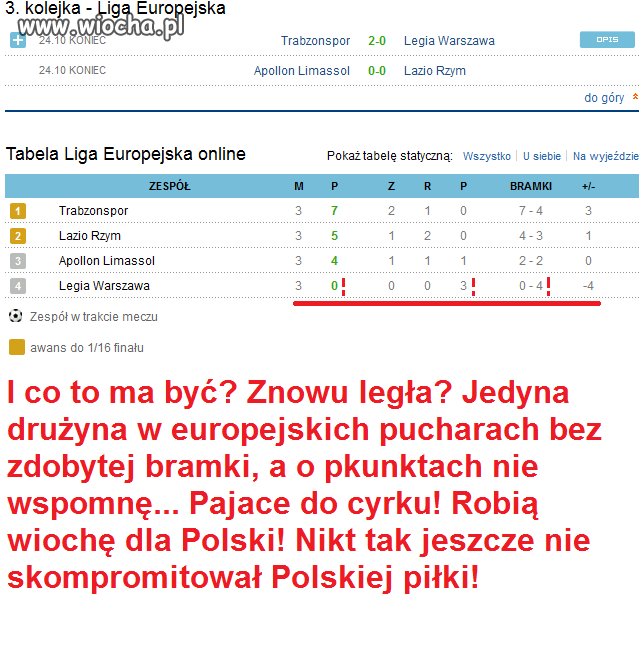 Legia nadzieją Polskiej piłki nożnej...