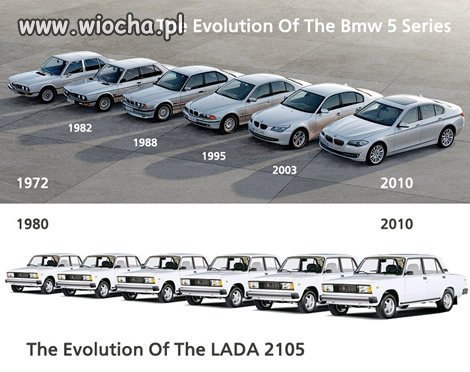 Łada vs BMW