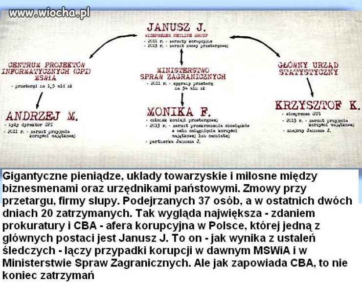 W Polsce bez łapówki niczego nie załatwisz