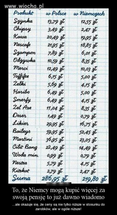 Jak żyć?
