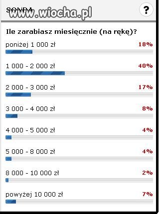 Takie są realia 