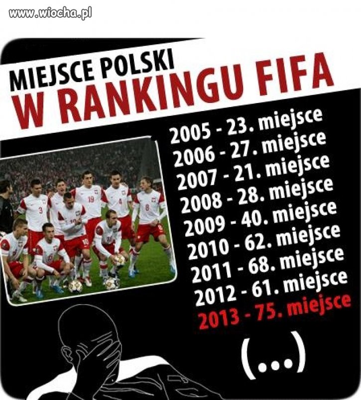 Oto ranking naszej reprezentacji 