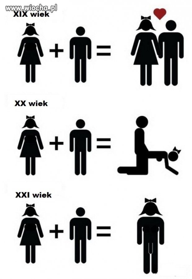 Ewolucja związków