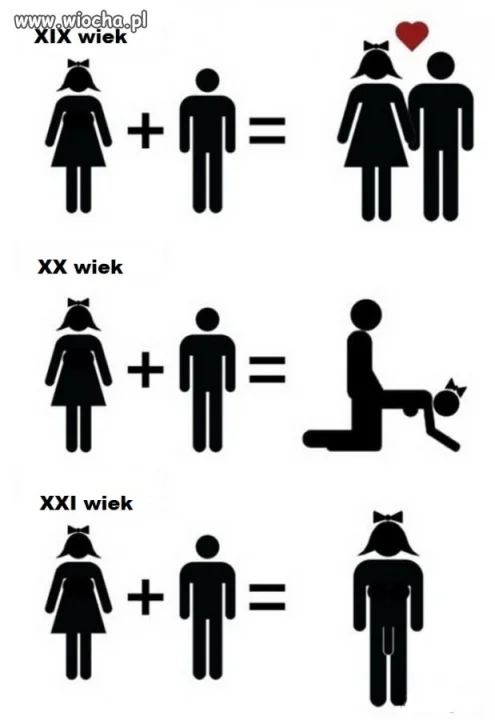Ewolucja związków