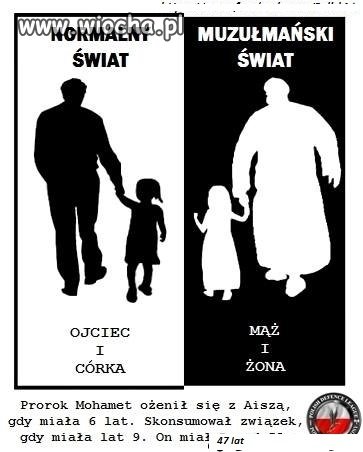 Normalny świat vs muzułmański 