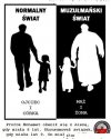 Normalny świat vs muzułmański 