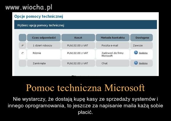 Microsoft zarabia na wszystkim?