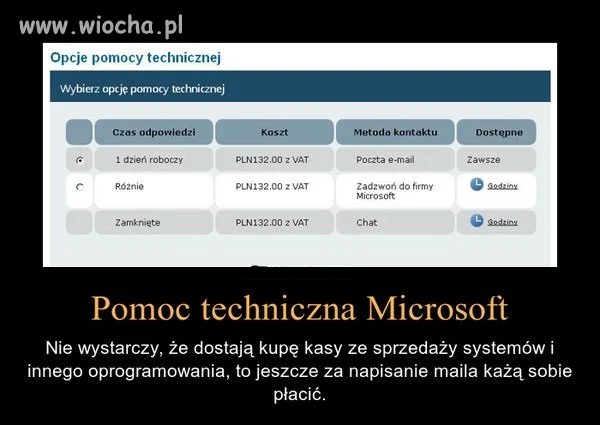 Microsoft zarabia na wszystkim?