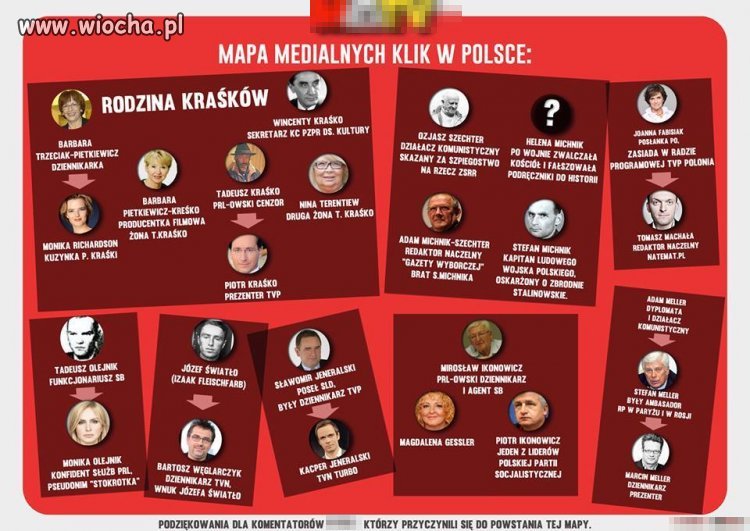 Mapa medialnych klik 