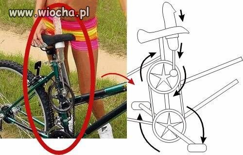 Sprzęt najnowszej generacji ... 