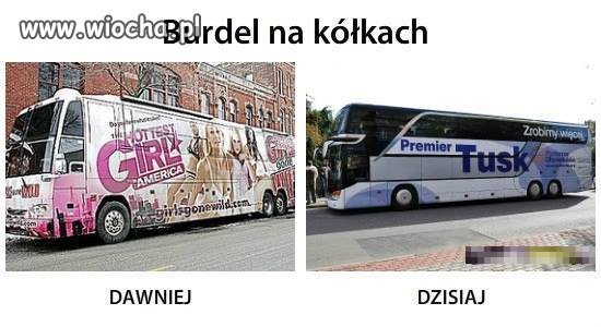 Dawniej i dziś
