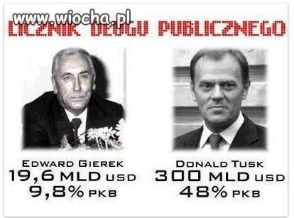 Długi Gierka spłaciliśmy w 2012 roku