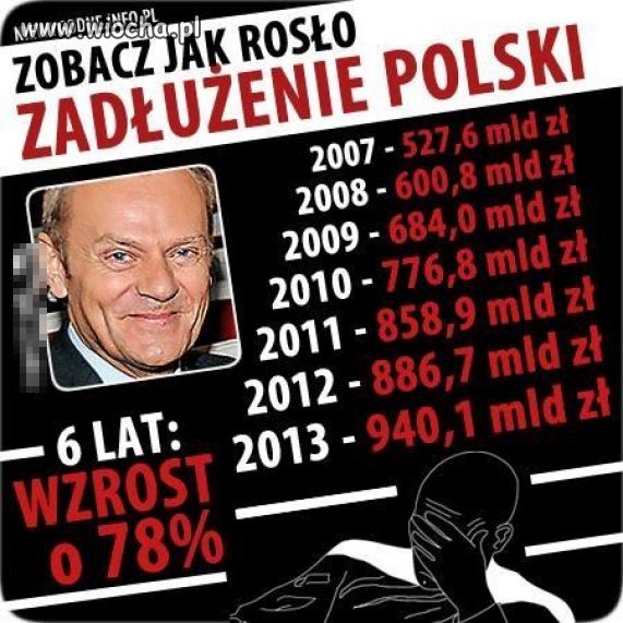 Kolejne ciekawe statystyki 