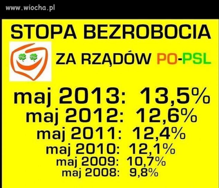 Kolejne statystyki 