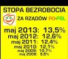 Kolejne statystyki 