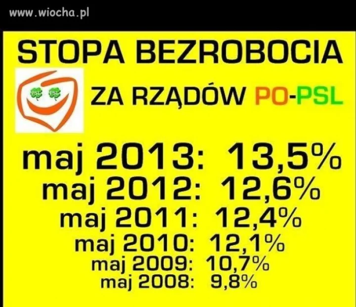 Kolejne statystyki 