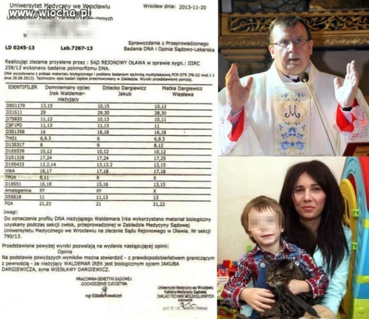 Oficjalne wyniki badań DNA
