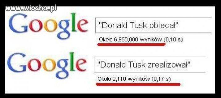 Google nie kłamie 