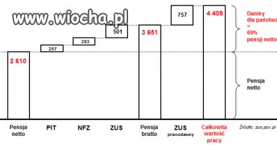 Ciekawe zestawienie