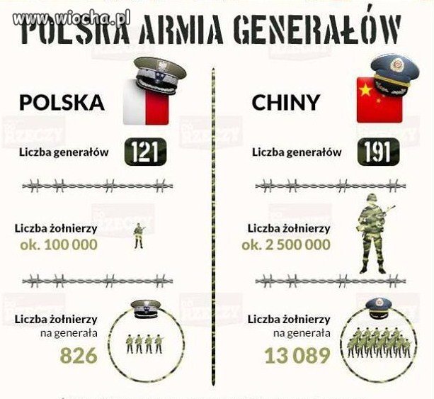 Nigdy nie będzie dobrze, dopóki nie zachowa się proporcji