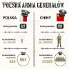 Nigdy nie będzie dobrze, dopóki nie zachowa się proporcji