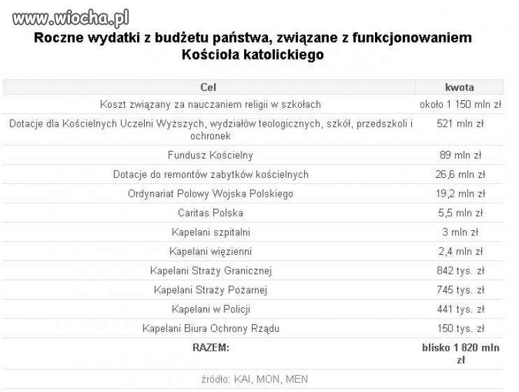 I na to idą nasze podatki...