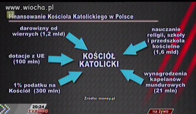 Prześladowani i