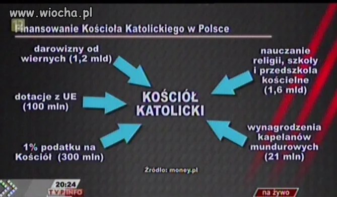 Prześladowani i