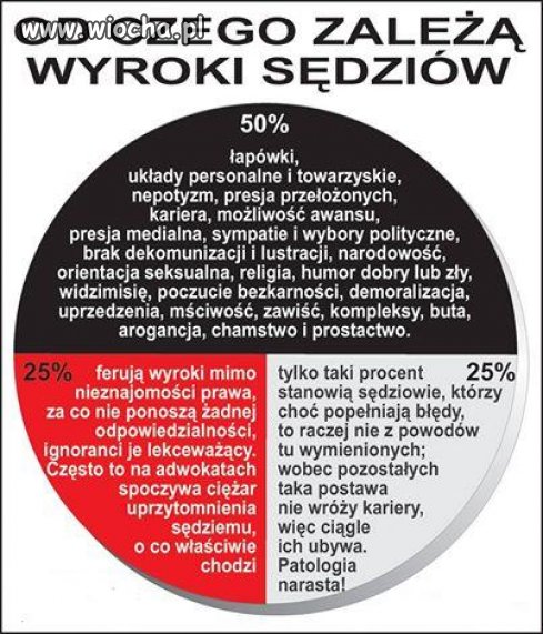 I tu też należałoby zrobić porządek 