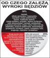 I tu też należałoby zrobić porządek 