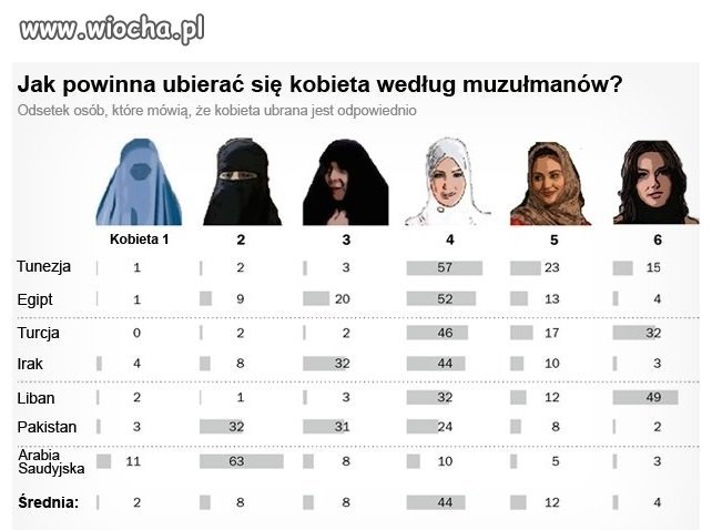 Buka żyje i jest kobietą!