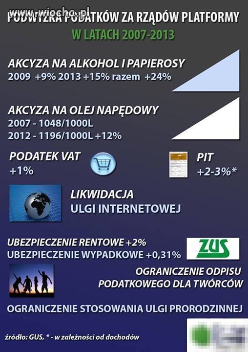 Grzechy PO