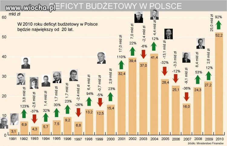 Macie swoją zieloną wyspę