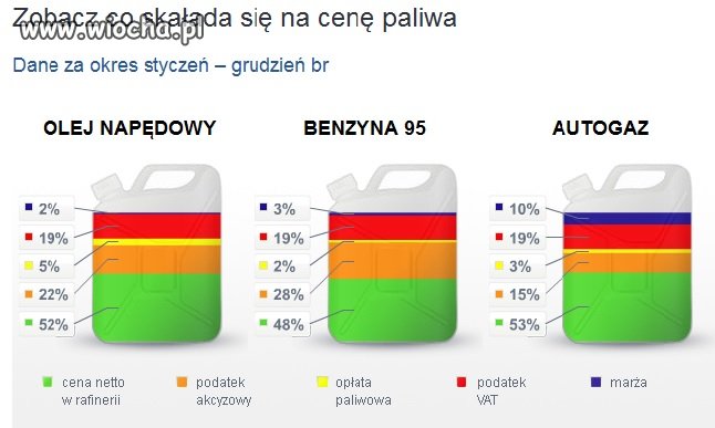 Cena paliwa