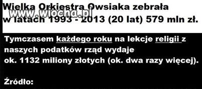 Owsiak & Kościół ostateczne rozliczenie.