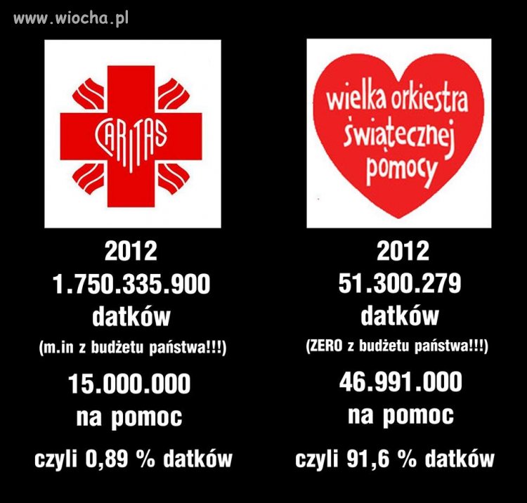W odpowiedzi na kłamliwą nagonkę na WOŚP 