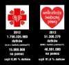 W odpowiedzi na kłamliwą nagonkę na WOŚP 