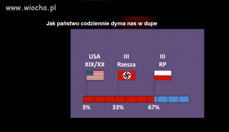 Tusk nakłada na Polaka ponad 2x wyższe podatki