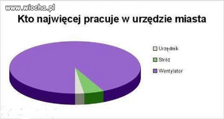 Polska rzeczywistość