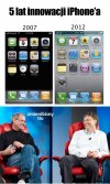 Innowacja iPhone