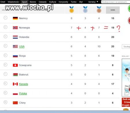 Wiocha z udziałem Norwegii