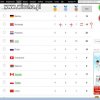 Wiocha z udziałem Norwegii