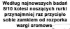 Statystyki